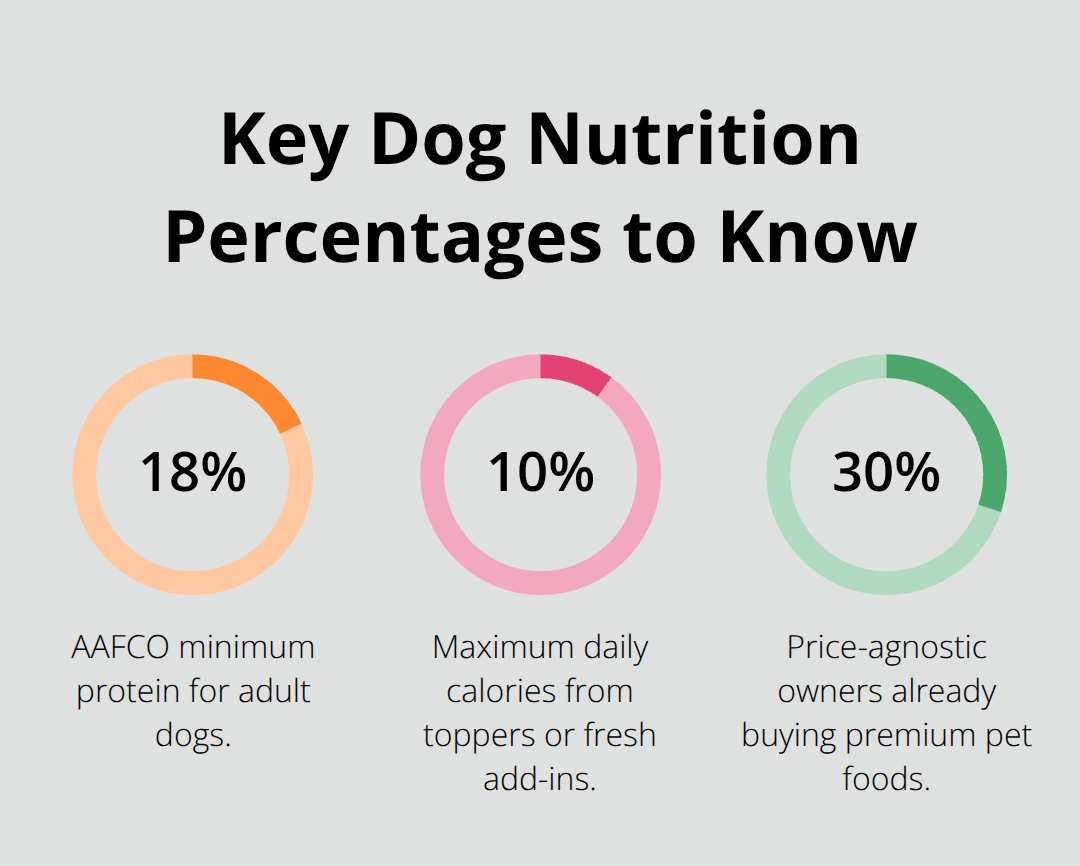 Best Dog Diets 2027: What to Feed Your Pup
