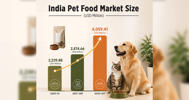 The Indian Pet Food Market : Trends and Insights